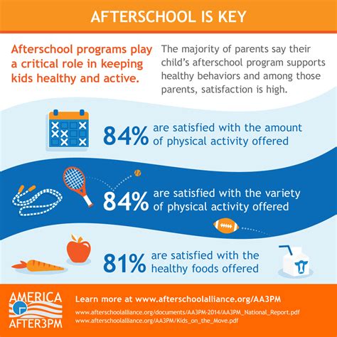 What are the positive effects of students having after school jobs